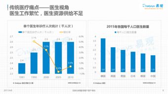 《動在指尖，心系健康 2017年中國移動醫療軟件年度綜合分析》